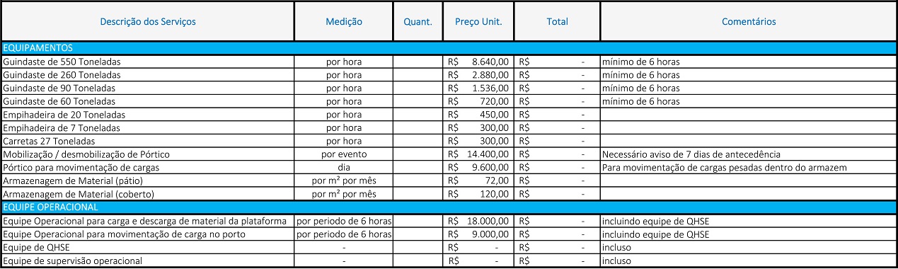 tabela-Logistics-Support